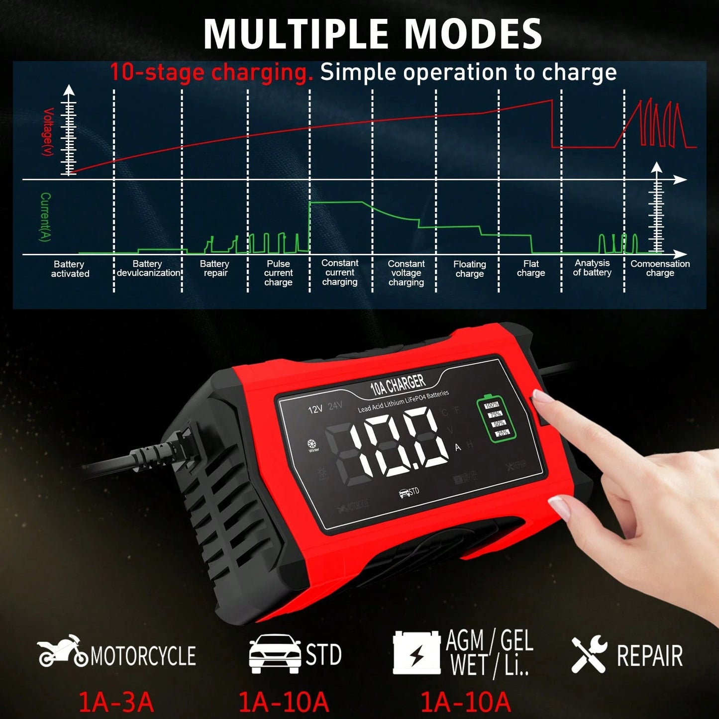 10-Amp 12V And 24V Fully-Automatic Smart Car Battery Charger, Battery Maintainer Trickle Charger, And Battery Desulfator, Lifepo4/AGM, Lithium Battery Charger