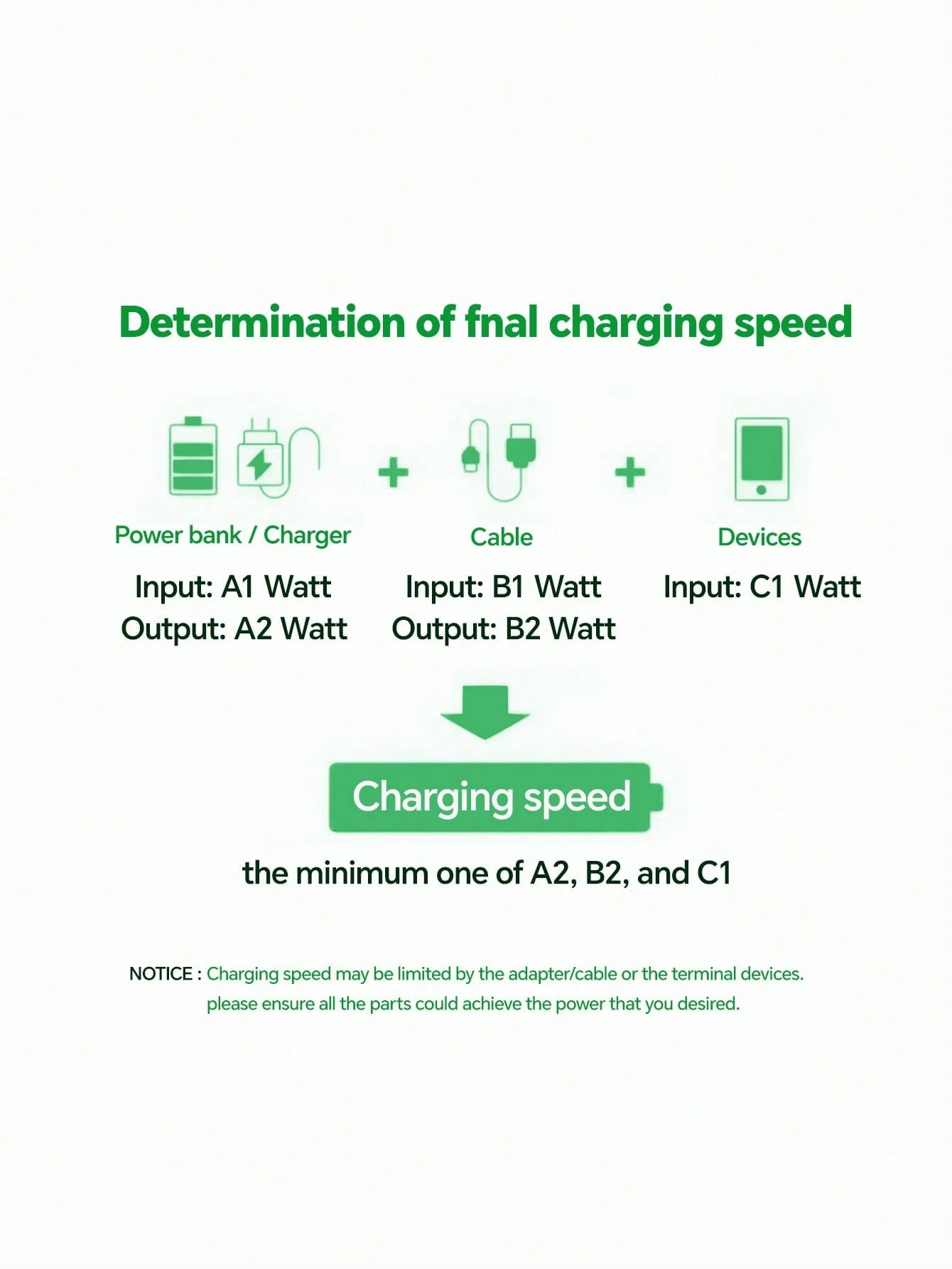 1m/1.5m Nylon Braided Fast Charging Data Cable, Supports Fast Charging Compatible With Iphone 13/12/11/XR/8/7/6, Laptop Series Including 14 Pro Max, 14 Pro, 14 Plus, 13 Pro Max, 13 Pro, 13, 12 Pro, 12