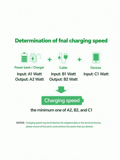 1m/1.5m Nylon Braided Fast Charging Data Cable, Supports Fast Charging Compatible With Iphone 13/12/11/XR/8/7/6, Laptop Series Including 14 Pro Max, 14 Pro, 14 Plus, 13 Pro Max, 13 Pro, 13, 12 Pro, 12