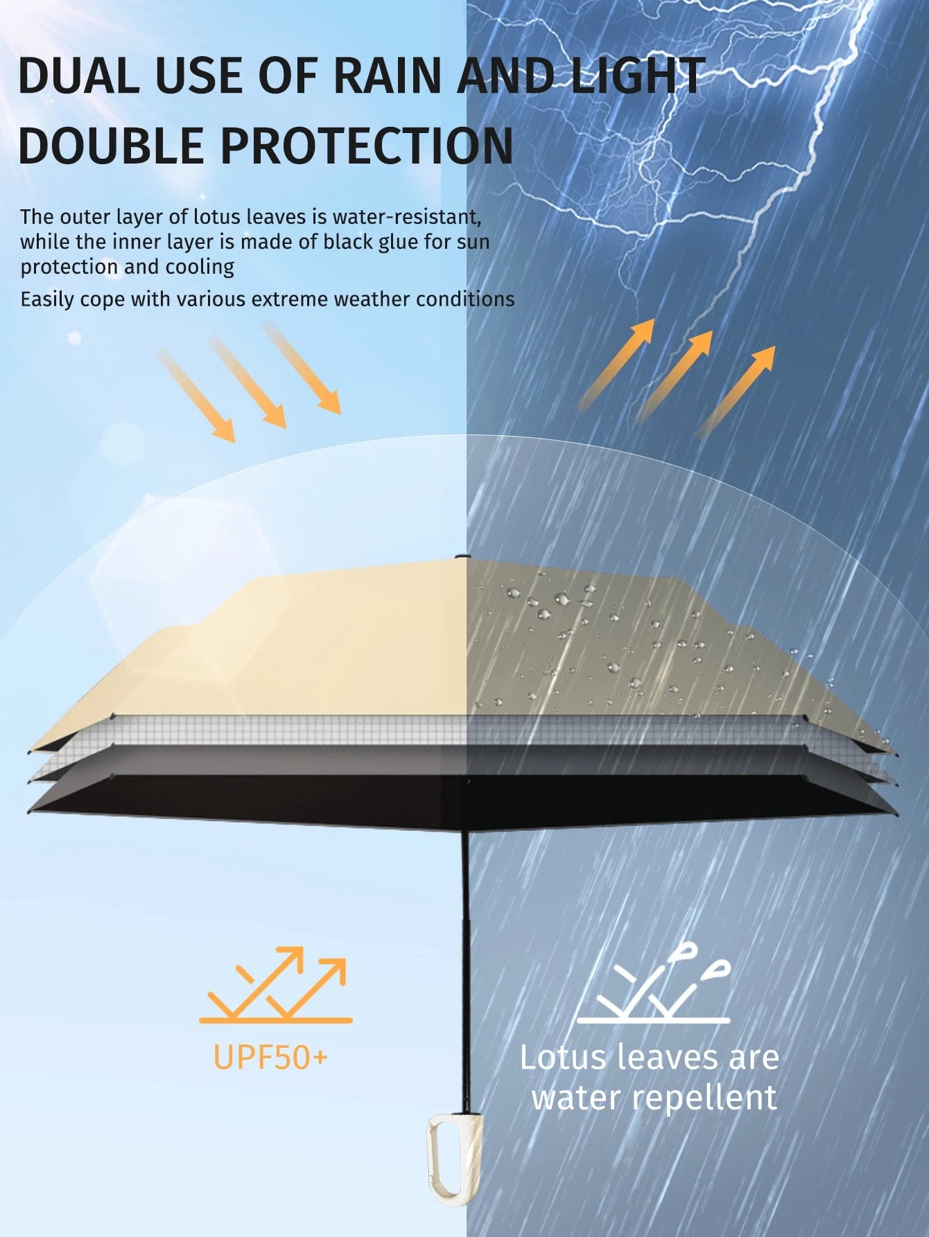 1pc Mini Folding Umbrella, Pocket-Sized Waterproof Portable Travel Umbrella, Mini Travel Umbrella, Women's Travel Essential, Mini Travel Accessory Set