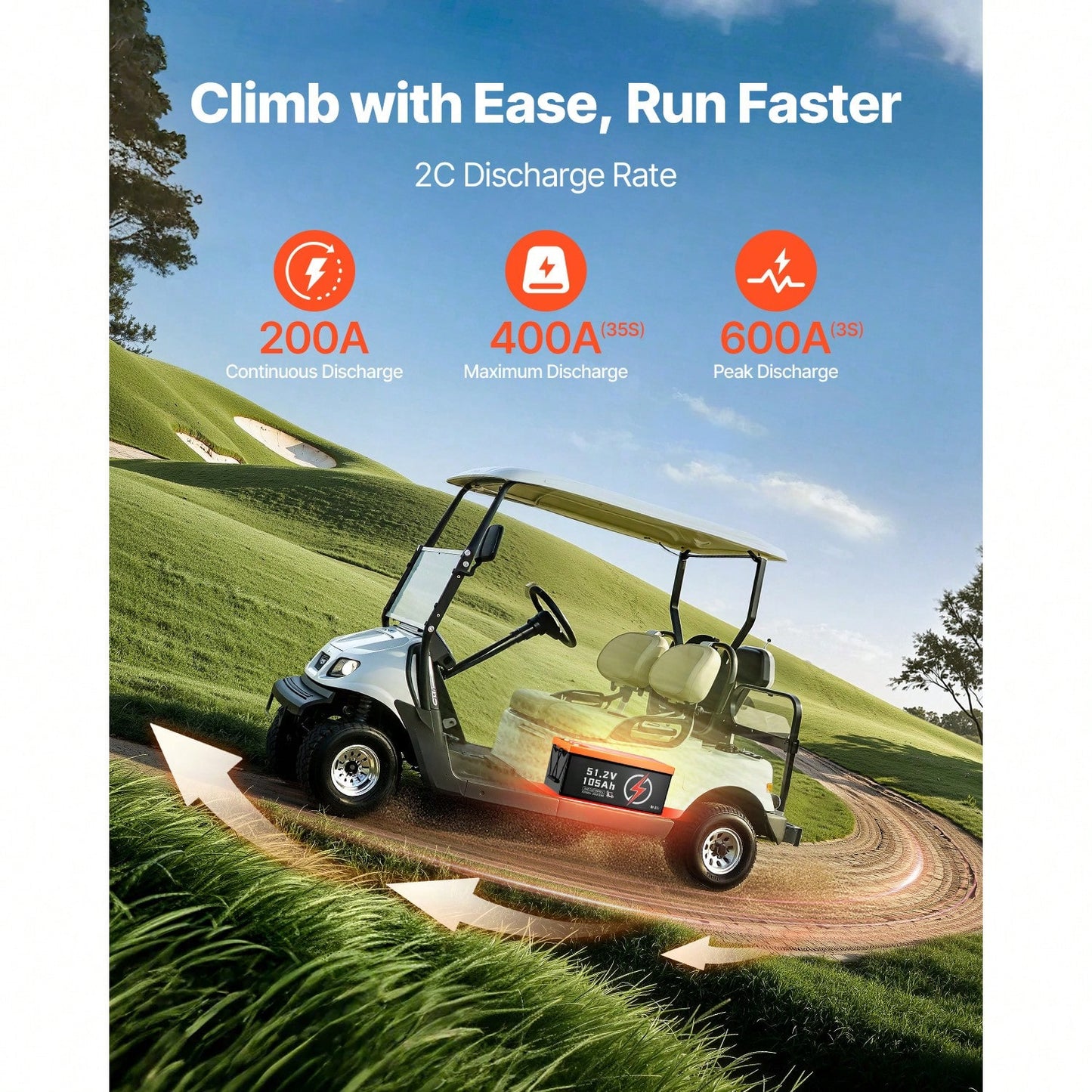 48V 105Ah Golf Cart Lithium Battery, 48 Volt Golf Cart Battery With 200A BMS, LCD Monitor And Mobile APP, LiFePO4 Battery With 600A Peak Current, 20A Charger And 4000+ Cycles, For Golf Carts