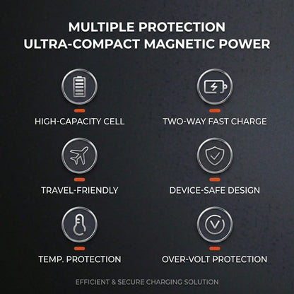 5000mAh Ultra Slim Magnetic Card Holder Power Bank, 15W Wireless & 22.5W Wired Fast Charging Portable Battery Pack, Premium Leather Wallet Design Phone Charger With Secure Card Pocket, Compatible With