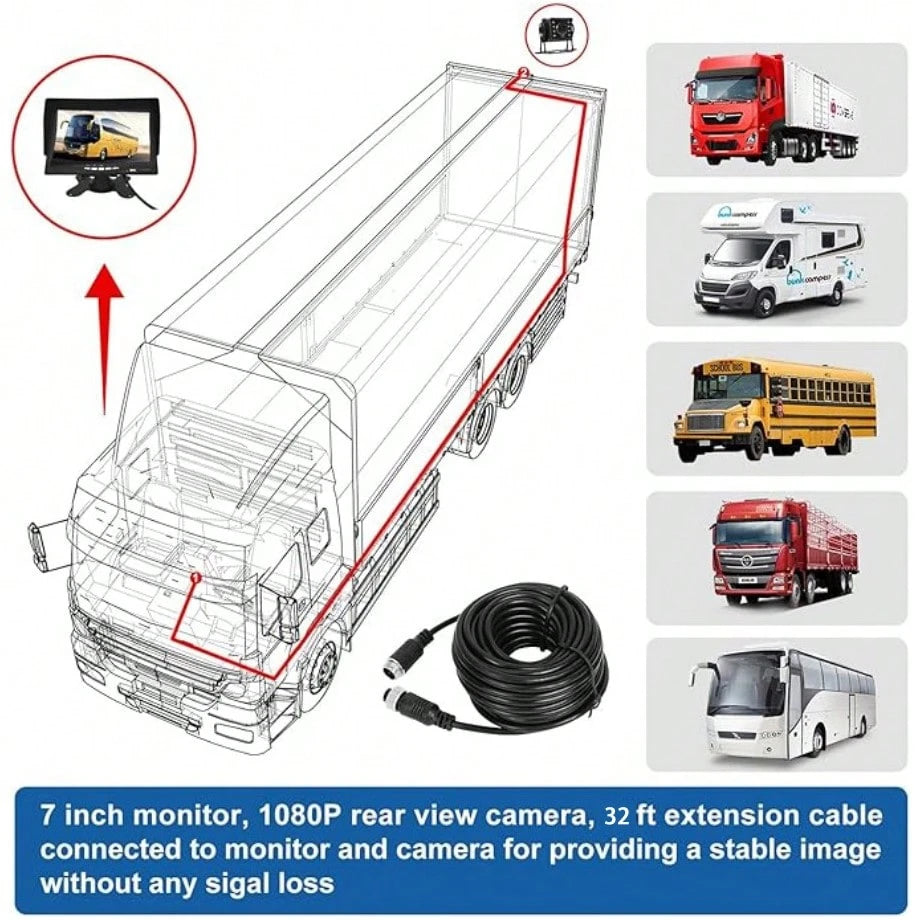 7inch Truck Backup Camera With 1080P HD Display- Night Vision, Waterproof RV Camera For Pickup Trucks, Cars, SUVs & RVs- Easy Installation, Wide View Angle
