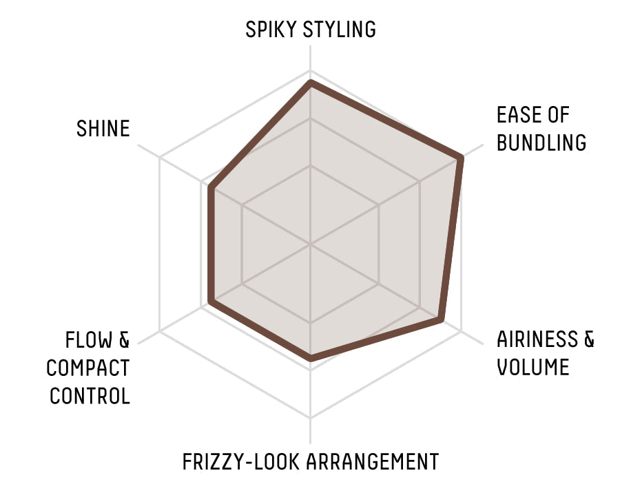 GATSBY Moving Rubber Multi Form