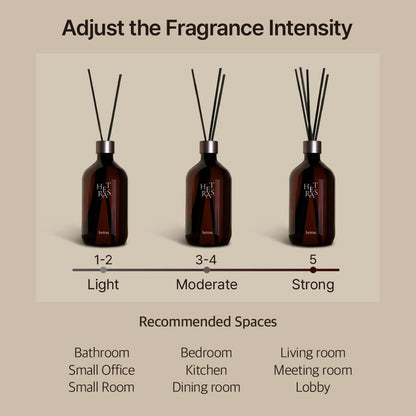 Hetras Premium Diffuser