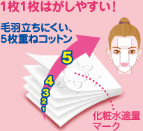 Cotton Labo Serena Marusan Multi-layer Cotton Puff 80 sheets