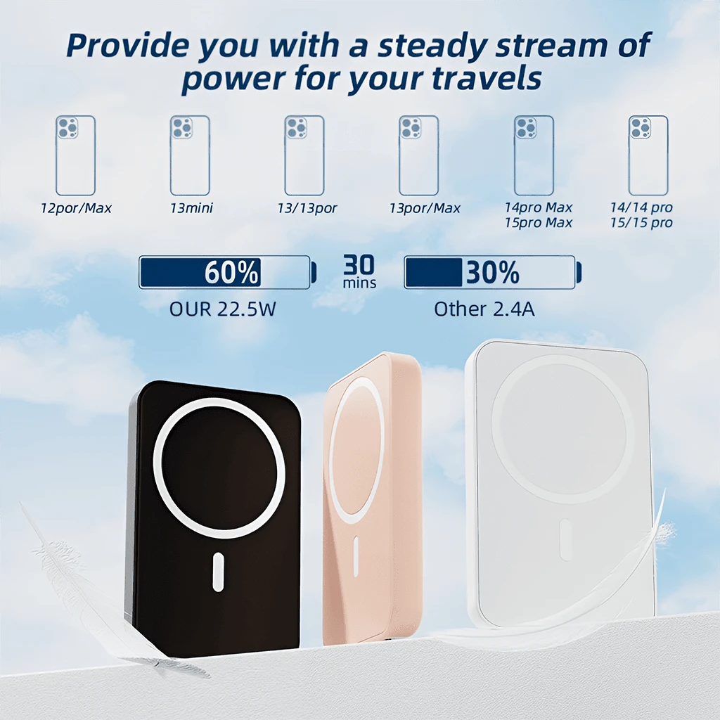 College Essentials 5000mAh Magnetic Wireless Portable Charger 15W Magnetic Charging 22.5W Fast Wired Power Bank Slim Lightweight Phone Charger Dual Device Charging Strong Suction Precise Alignment Com