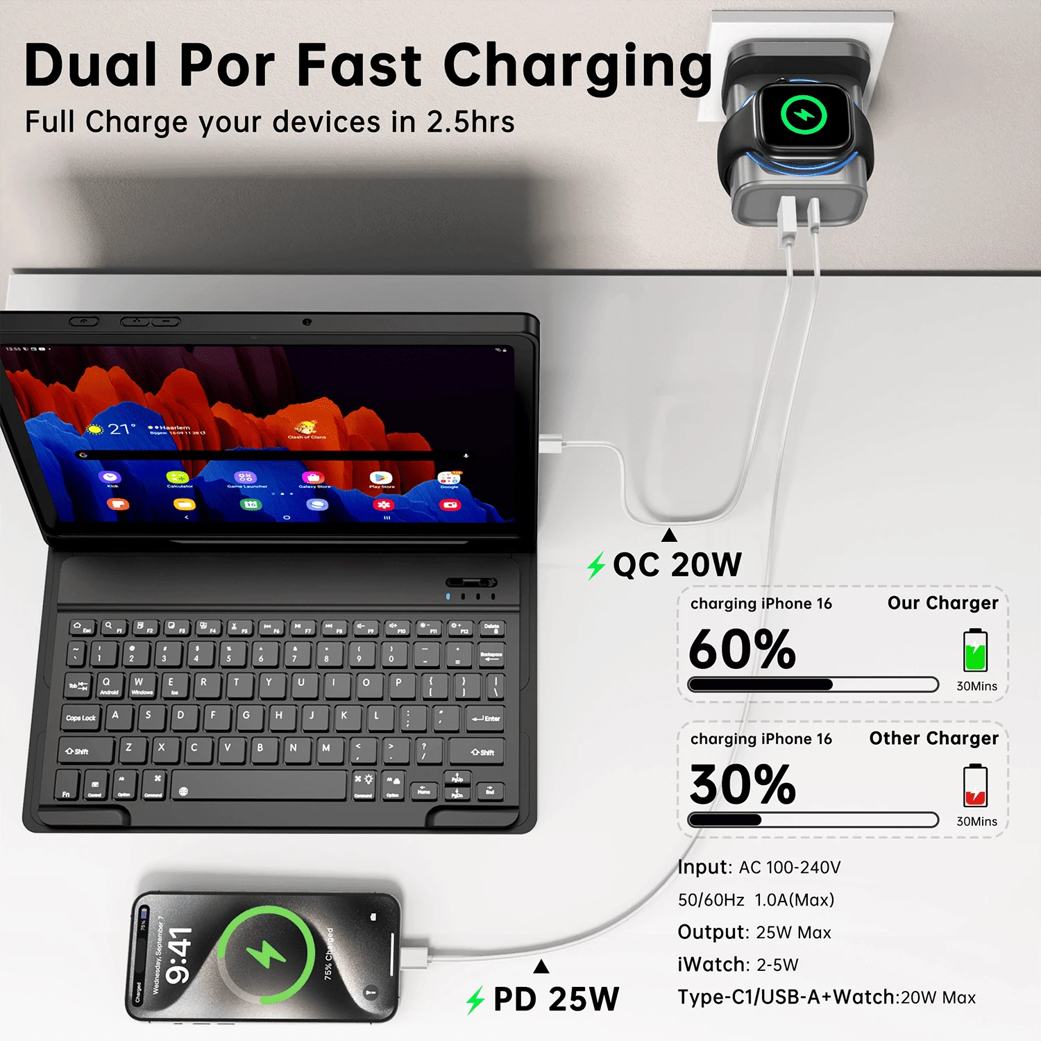 Fast Charging Watch Wireless Charging 3-In-1 Charger Compatible With Apple Watch Series 2/3/4/5/6/7/SE/8/9/10/Ultra, PD 25W USB C Fast Charging Dual Port Wall Charger Block, Travel Essential Charge Co