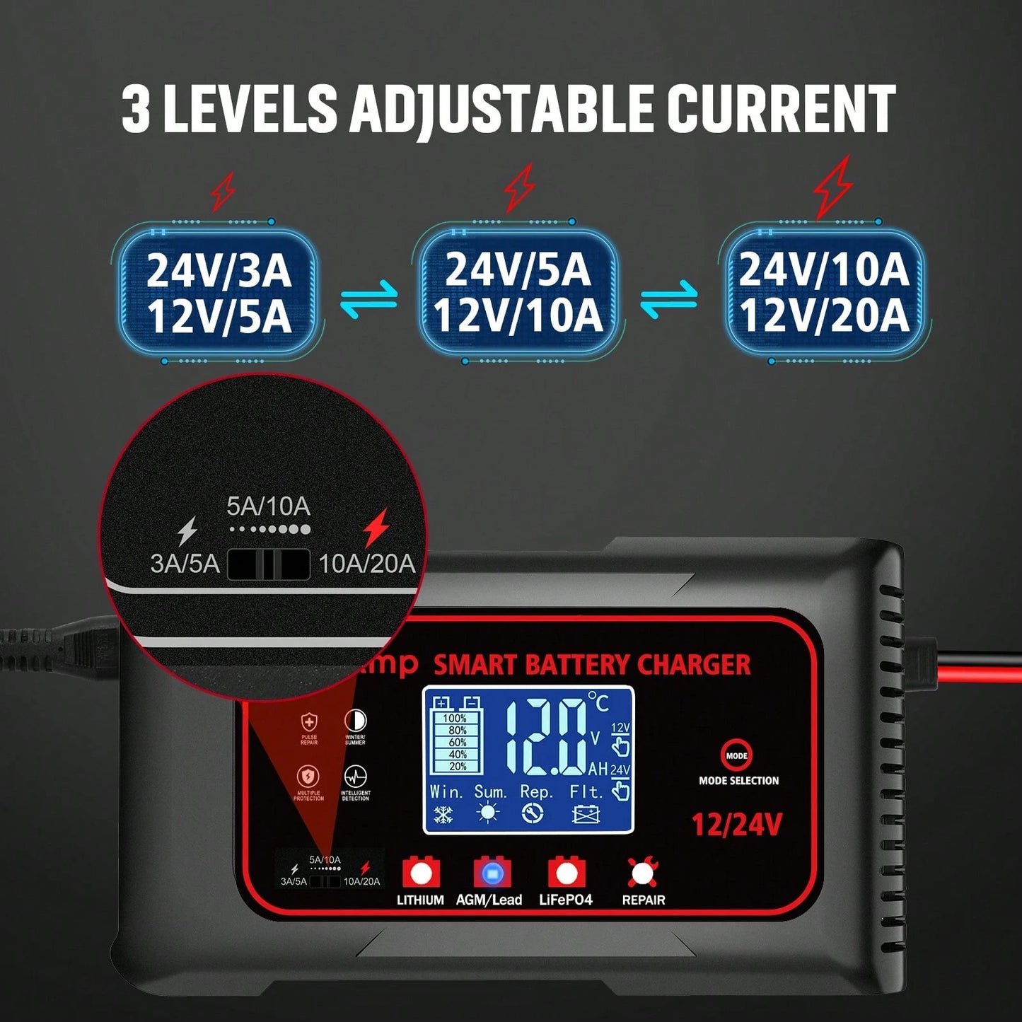 RED-20-Amp Smart Battery Charger, For Car,Boat,Motorcycle, Lawn Mower,12V/20A And 24V/10A.Lithium,Lifepo4,Lead-Acid(AGM/Gel/SLA..) Car Battery Charger,Trickle Charger, Maintainer/Pulse Repair Charger