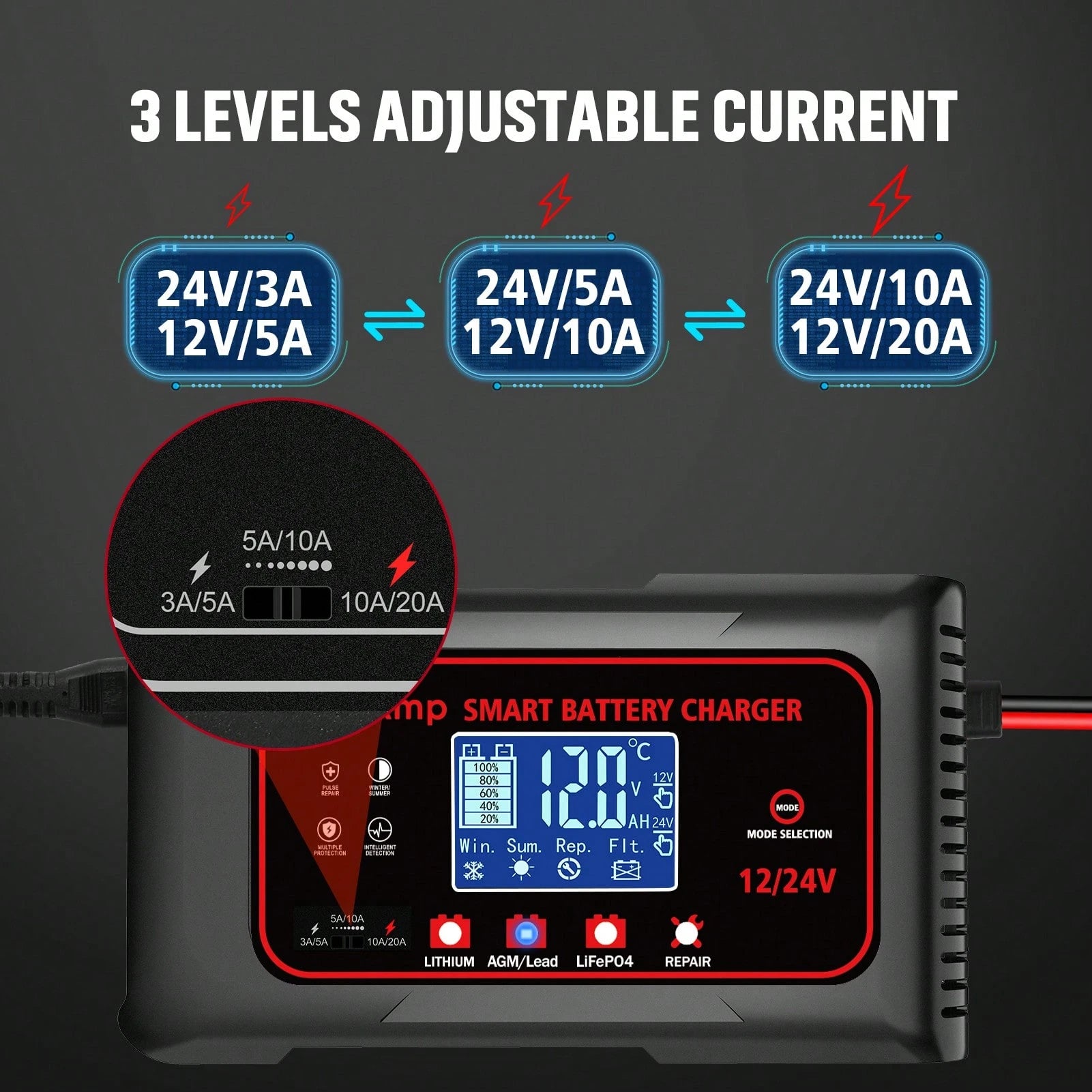 RED-20-Amp Smart Battery Charger, For Car,Boat,Motorcycle, Lawn Mower,12V/20A And 24V/10A.Lithium,Lifepo4,Lead-Acid(AGM/Gel/SLA..) Car Battery Charger,Trickle Charger, Maintainer/Pulse Repair Charger