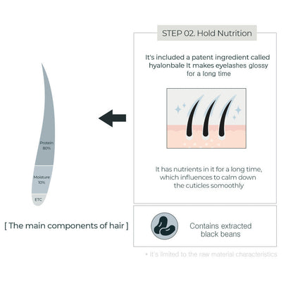 Romand Han All Lash Serum