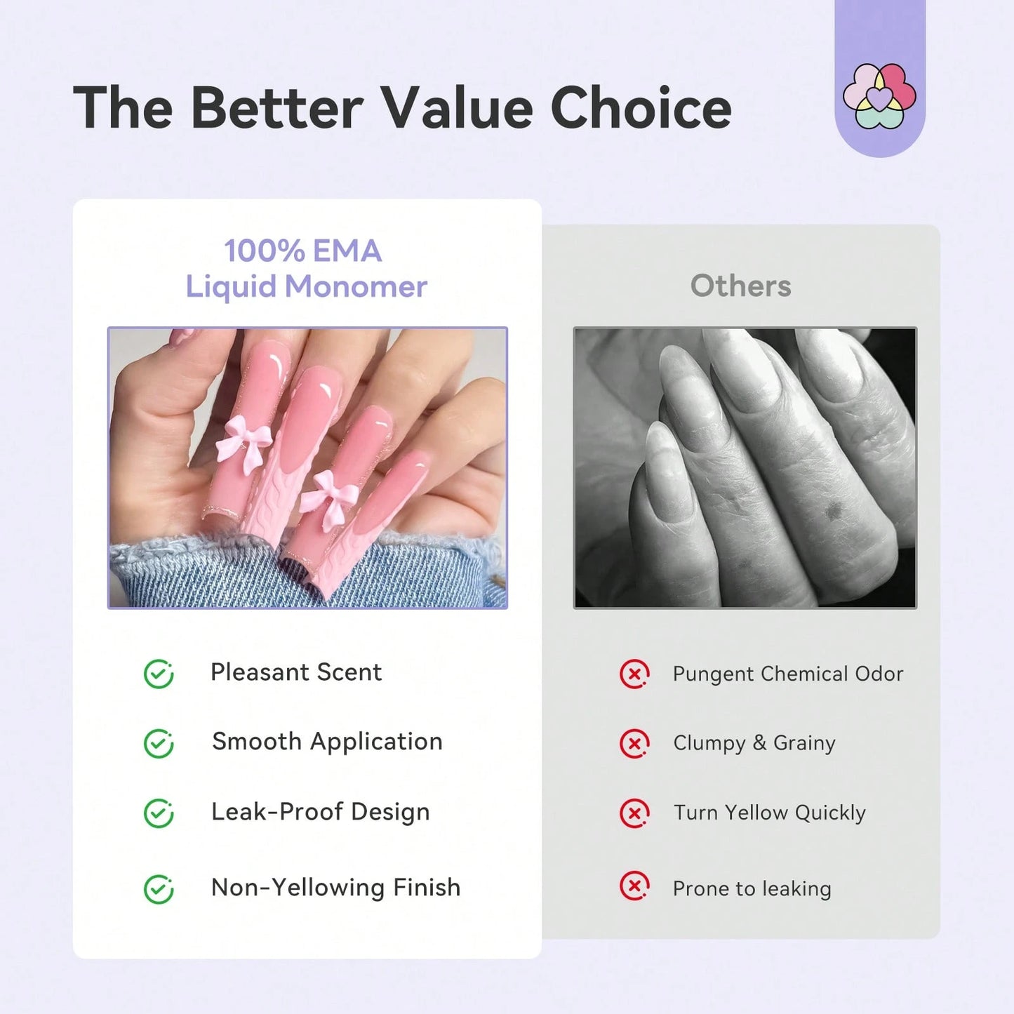 SAVILAND 240 Ml Pure EMA Monomer Acrylic Nail Liquid: Ocean Breeze Acrylic Liquid Scented Monomer Non-Yellowing For Acrylic Powder Nail Extension Carving Manicure DIY