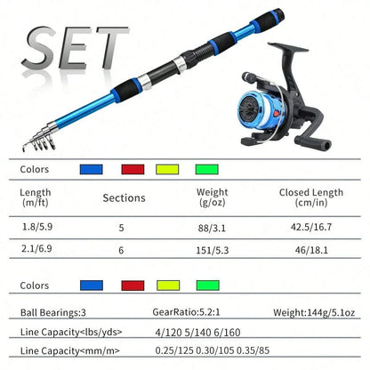 Telescopic Short Fishing Rod Set, Ultra-Hard Long Cast Rod With Metal Reel, Complete Casting Fishing Gear, 39pcs Fishing Lure Set, Suitable For All Water Layers, Freshwater And Saltwater, Fishing Gift