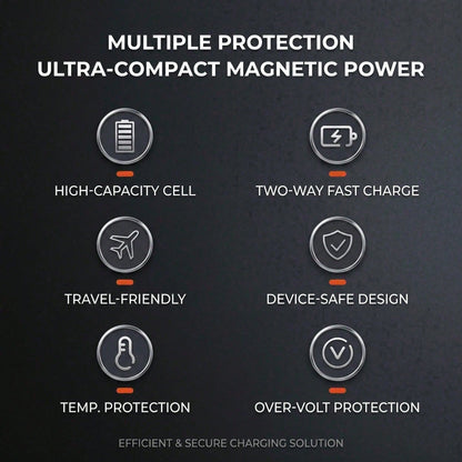 Vacation Essential 5000mAh Magnetic Wireless Power Bank Wallet 15W Wireless Charging 22.5W Wired Fast Charging Card Slot Ultra Slim Portable Battery Pack Summer Travel Compatible With IPhone 15 Pro Ma